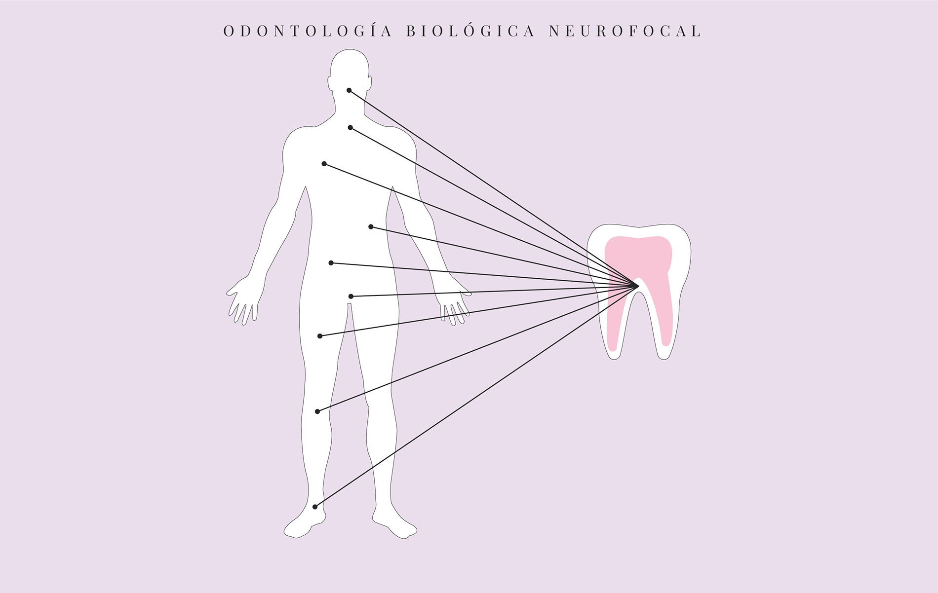 odontología-biológica-neurofocal-dentista-marbella